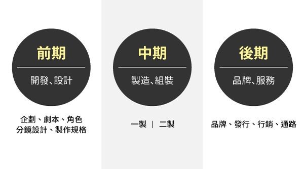 【投稿】新手必看！台灣動畫歷史，2D 動畫流程、專有名詞一次全搞懂