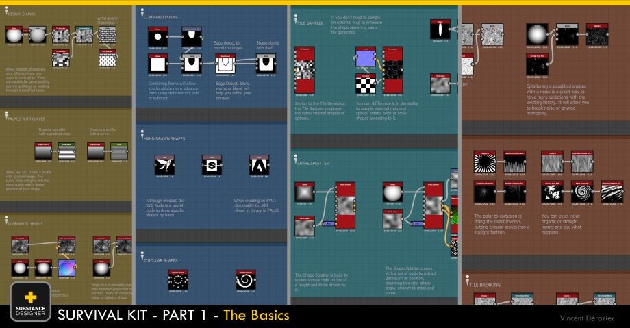 Substance 3D Designer 初學者不可錯過的生存工具包，現正免費推出！