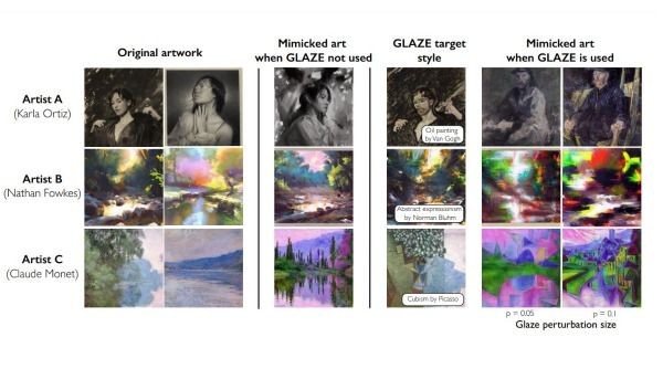 開放下載測試版！AI 反被 AI 誤？！芝加哥大學研究團隊 SAND Lab 推出免費工具 Glaze，保護藝術家作品免受 AI 模仿