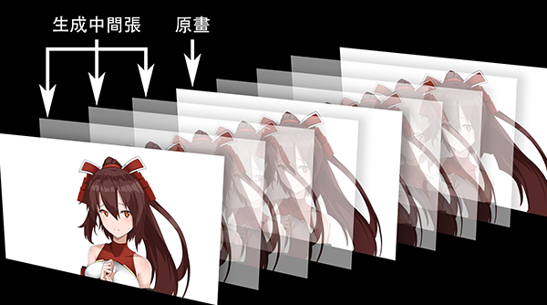 智寶國際攜手多家團隊，發表 AI 動畫助手 – AIFRED 以及 AI 3D 建模生成技術，為台灣 ACG 產業樹立創新里程碑