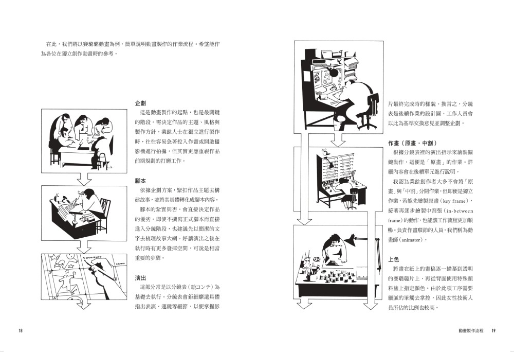動畫之書